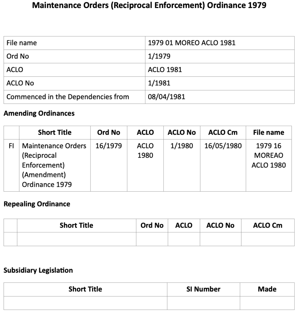 Return Service Program Ordinance Ordinances – SGSSI Laws